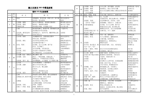 高三文言文300个常见实词表