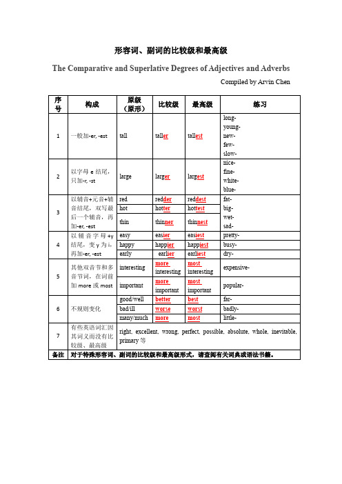 形容词、副词的比较级和最高级变化规则简表