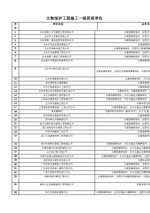 文物保护工程施工一级资质单位