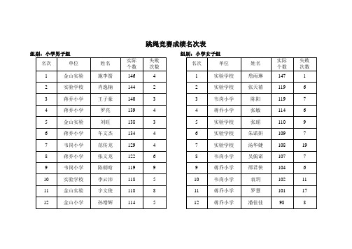 跳绳竞赛成绩名次表