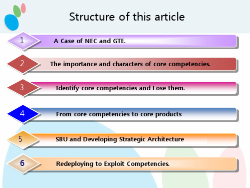 企业核心竞争力TheCoreCompetenceoftheCorporationcrnb