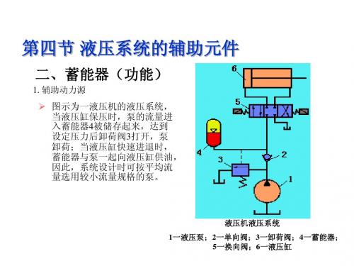 第七章 液压元件和液压油 邮箱7