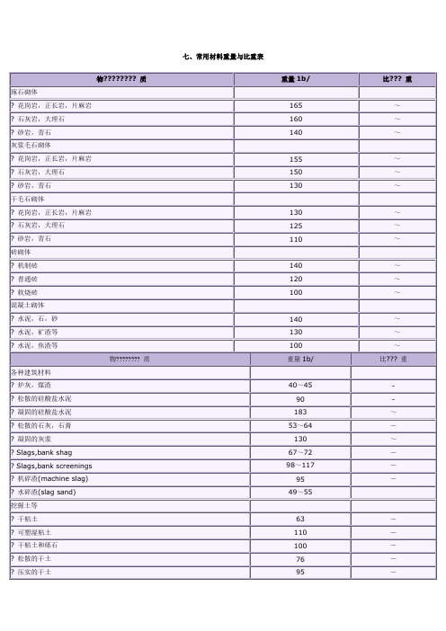 常用材料重量与比重