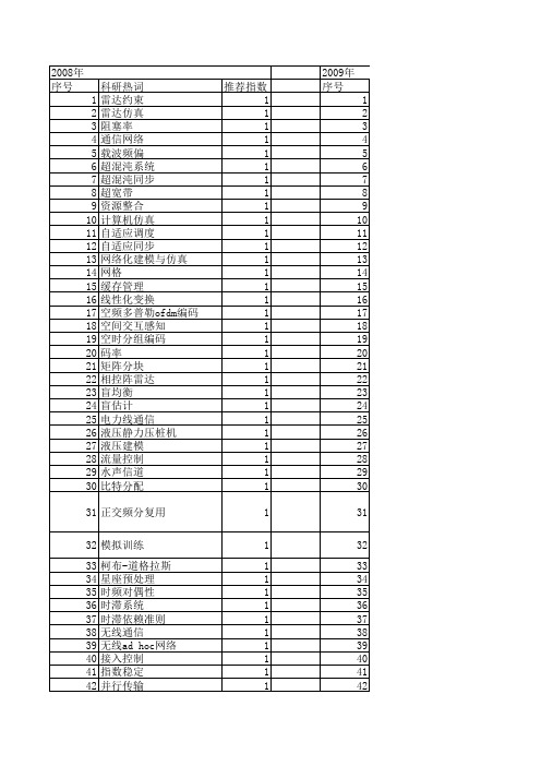 【系统仿真学报】_利用率_期刊发文热词逐年推荐_20140724