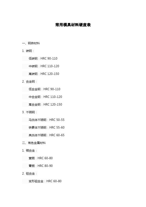 常用模具材料硬度表