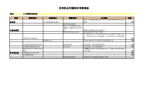 人力资源部总监KPI指标