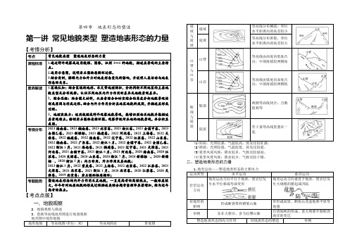 第四章地表形态的塑造第1讲常见地貌类型塑造地表形态的力量.学生版