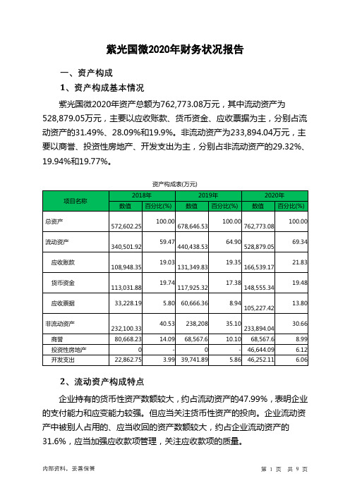 紫光国微2020年财务状况报告