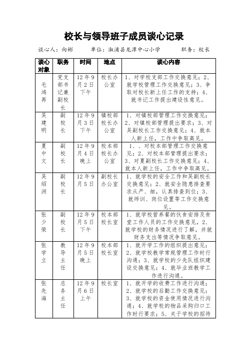 校长与领导班子成员谈心记录