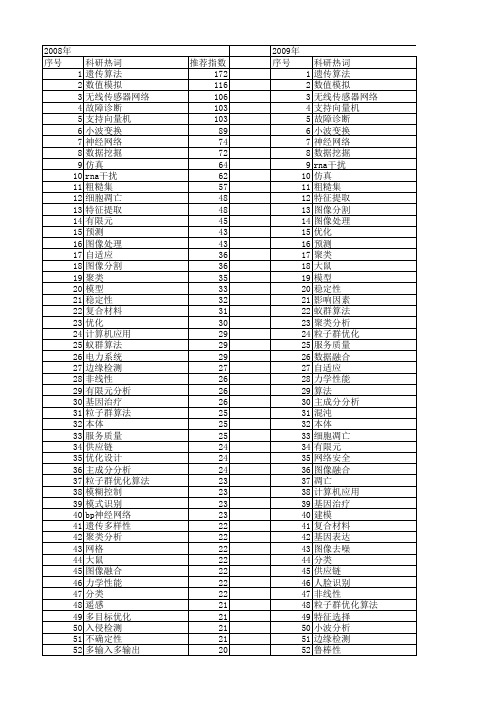 【国家自然科学基金】_有效_基金支持热词逐年推荐_【万方软件创新助手】_20140801