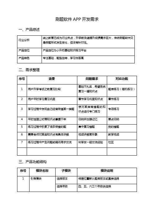 刷题软件APP开发需求