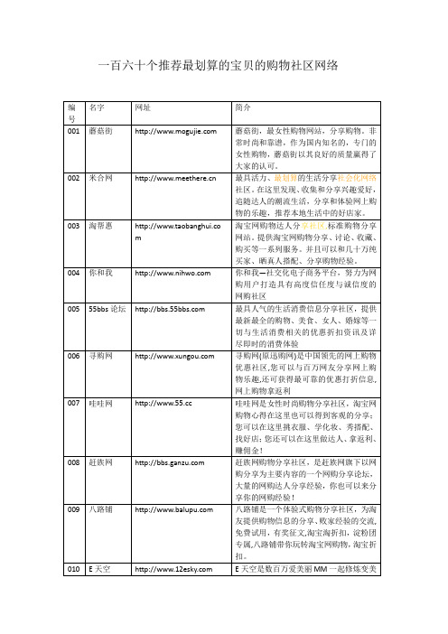 一百六十个推荐最划算的宝贝的购物社区网络