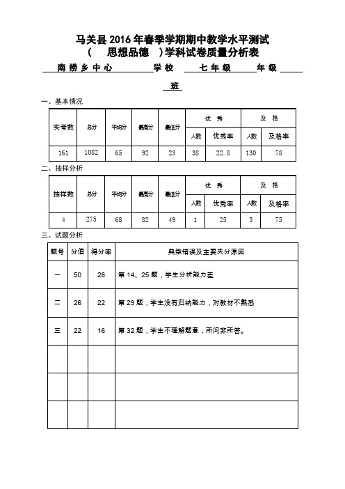 2016春期中质量分析表