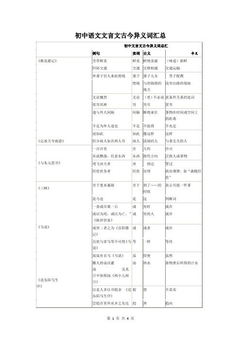 初中语文文言文古今异义词汇总