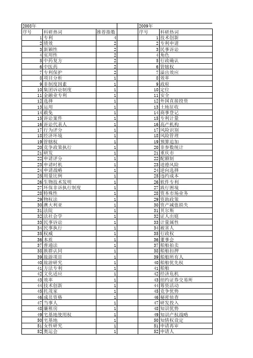 【国家社会科学基金】_申请_基金支持热词逐年推荐_【万方软件创新助手】_20140807