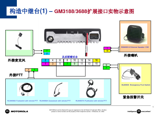 用两台GM3188 3688构造简单的中继台