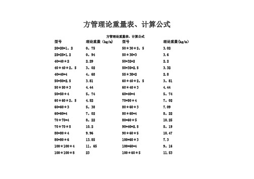 方管理论重量表、计算公式