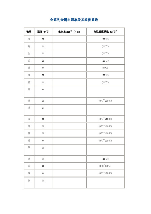 金属电阻率及其温度系数