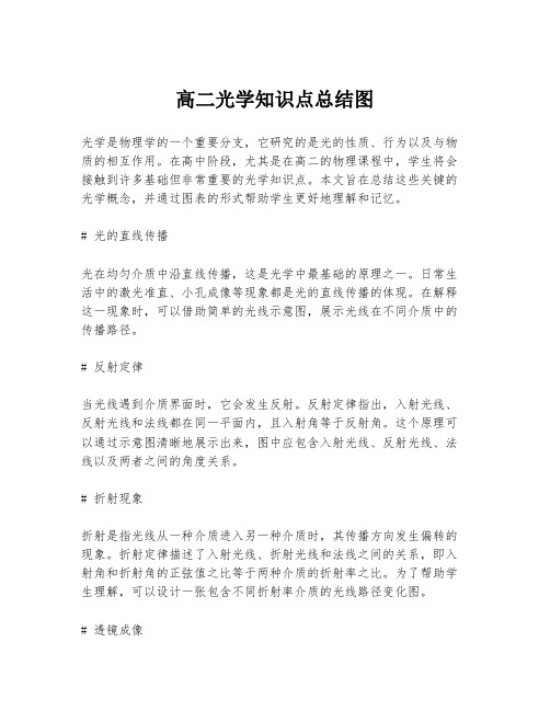 高二光学知识点总结图