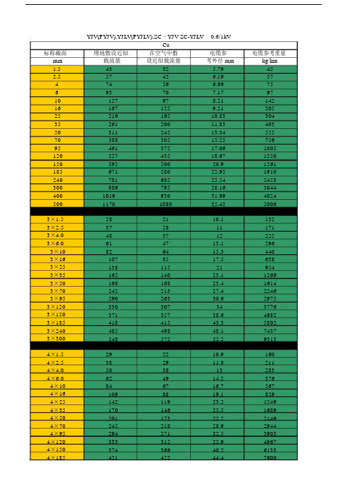 YJV电缆载流量表与功率计算.doc