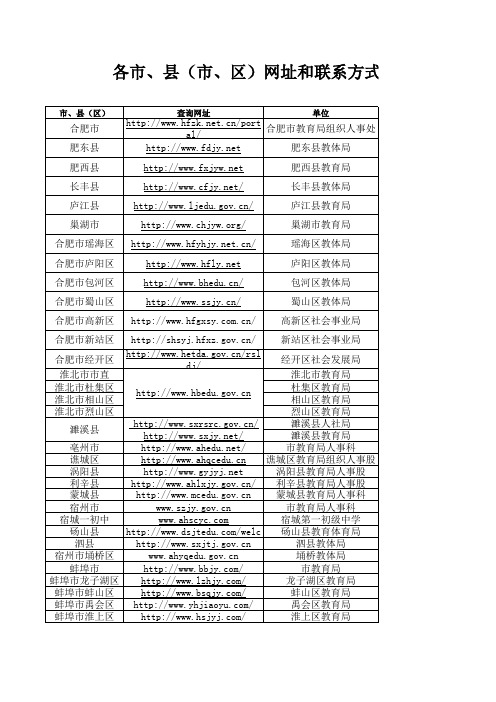 2015教师考编各市、县(市、区)网址和联系方式