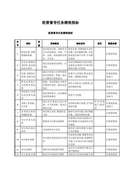 经营督导任务绩效指标