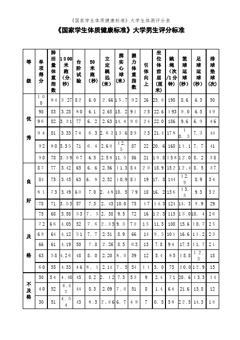 《国家学生体质健康标准》大学生体测评分表