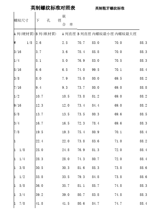 英制螺纹标准对照表