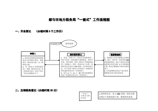 闭环式工作流程图受理单位：征管科