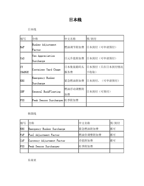 海运术语简介