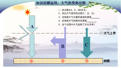 大气受热过程和大气运动(热力环流)(3张PPT)[优秀课件][优秀课件][优秀课件]