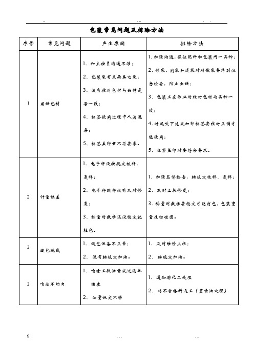 饲料加工常见问题及排除方法