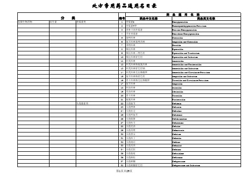 处方常用药品通用名目录(1)