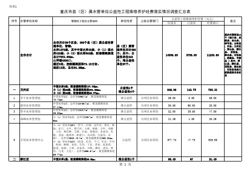 重庆地区小(1)型水库分布区及大小