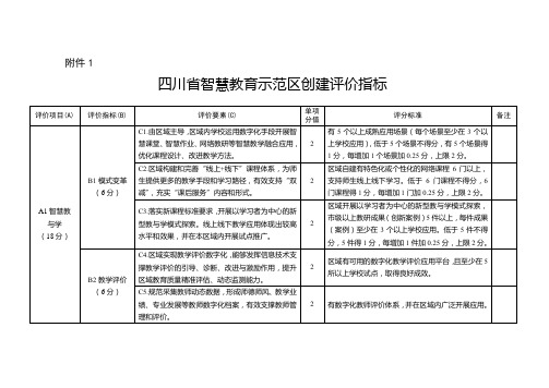 四川省智慧教育示范区创建评价指标