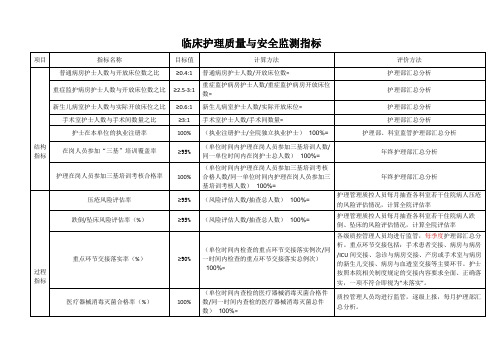 护理质量与安全监测指标