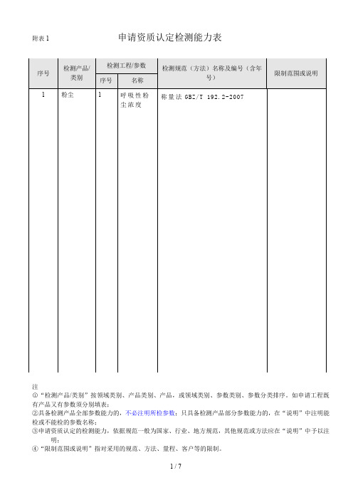 附表申请资质认定检测能力表