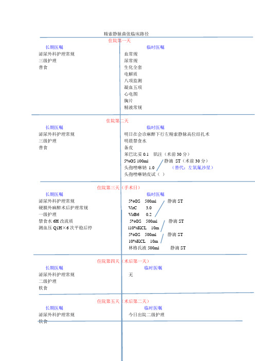 精索静脉曲张临床路径