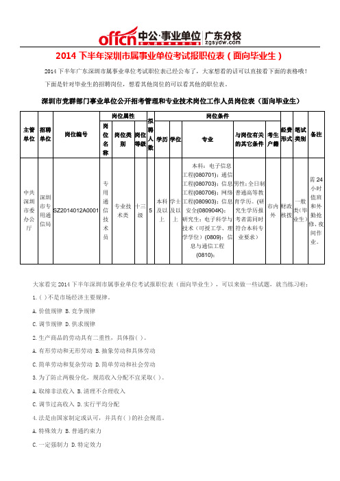 2014下半年深圳市属事业单位考试报职位表(面向毕业生)