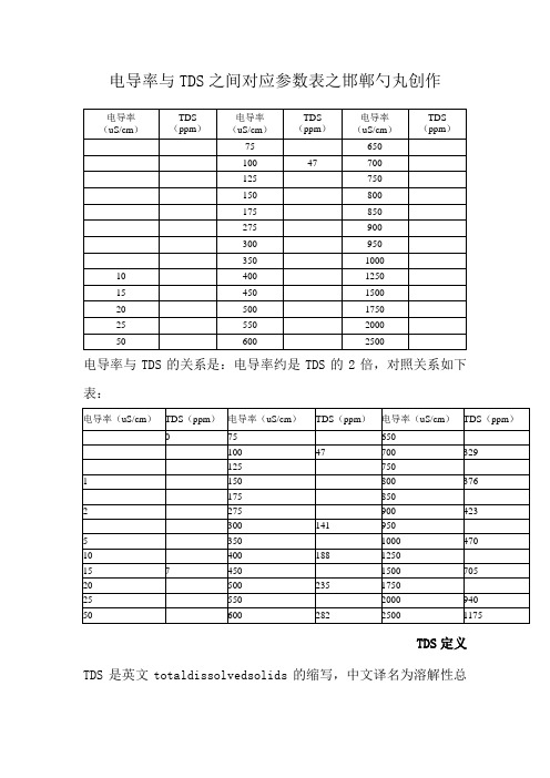 电导率与TDS之间对应参数表