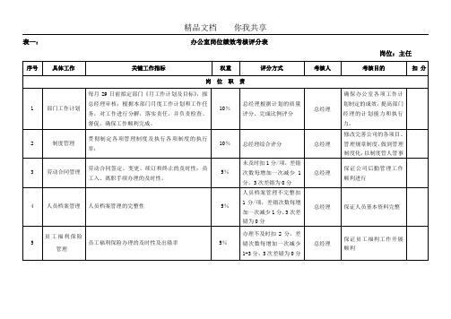 公司各岗位绩效考核指标表范例