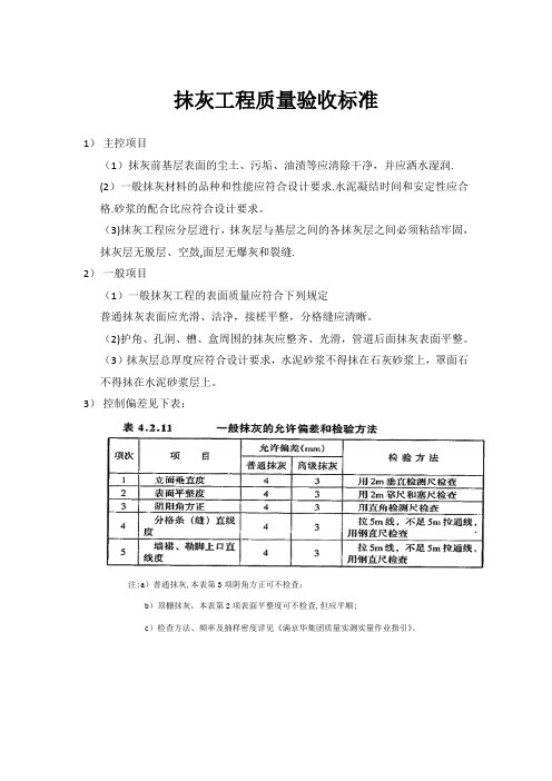 抹灰工程质量验收标准(质量标准)