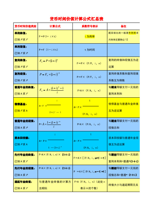 货币时间价值计算公式表