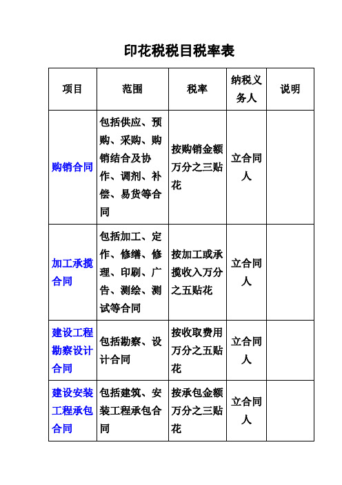 印花税税目税率表