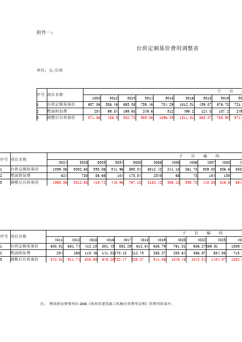 海南省建筑施工机械台班费用定额(2008-2-2)