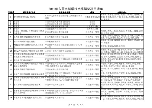 2011年东莞市科学技术奖拟奖项目清单