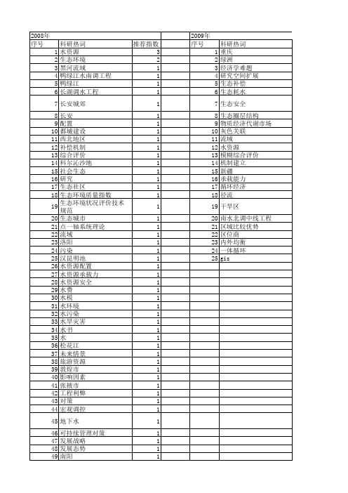 【国家社会科学基金】_水-生态-经济_基金支持热词逐年推荐_【万方软件创新助手】_20140804