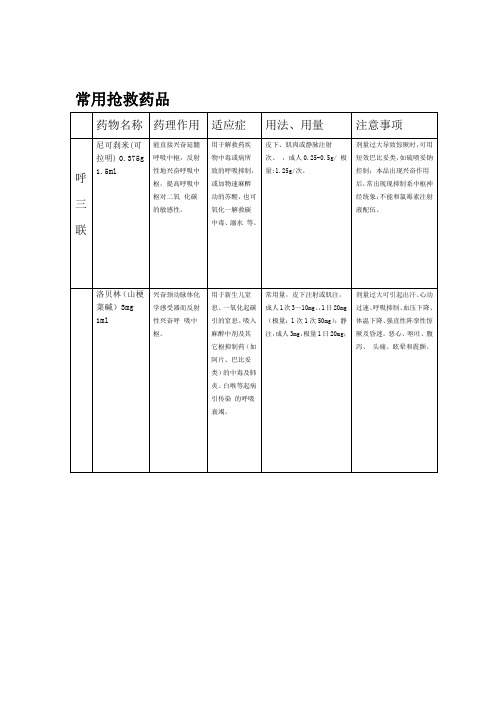 抢救药品表格