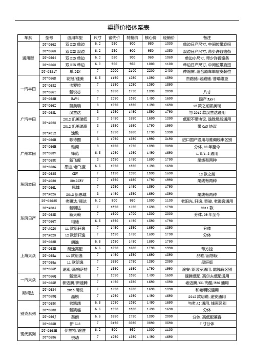 八月份飞韵最新价格体系表