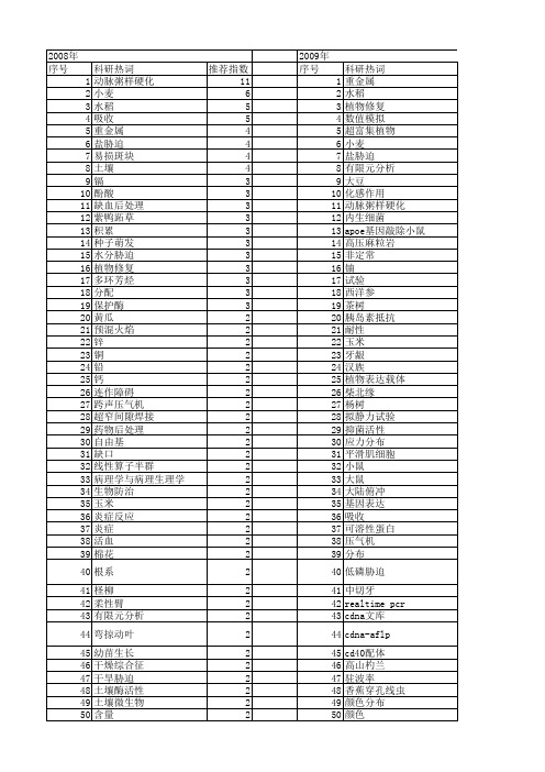 【国家自然科学基金】_根部_基金支持热词逐年推荐_【万方软件创新助手】_20140802